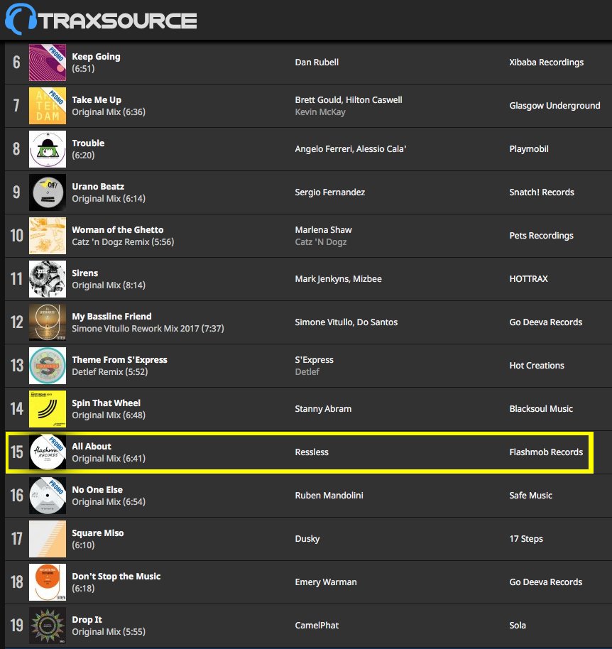 viktoryum's tweet photo. Climbing up! Tnx for support! Still can get it here: https://t.co/7gaPvhhKu8 #housemusic #Techhouse #traxsource #ressless https://t.co/UDYZgVuuFR