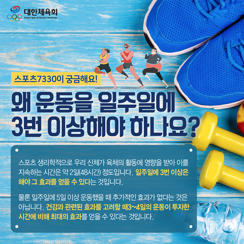 일주일에 3번 이상, 하루 30분 운동! #스포츠7330 잘 실천하고 계시나요? 🙂
오늘은 왜, 운동을 일주일에 3번 이상 해야 하는지 알려드리겠습니다!
#가성비_좋은_운동_시간_스포츠7330 #가을엔_운동이_제격 #대한체육회