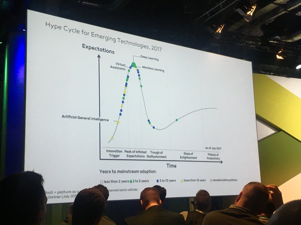 caroline_rolfe's tweet photo. Gartner hype cycle for emerging tech, 2017  #EmarsysRevolution #understandingai #ai #emergingtech https://t.co/AFot8RQmGw