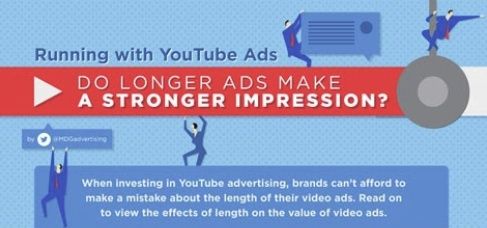 ktymochko's tweet photo. Do longer #YouTube ads make a stronger impression? [Infographic] #socialmediamarketing #Awareness https://t.co/CEe7lengsg https://t.co/8U5T9BveUg