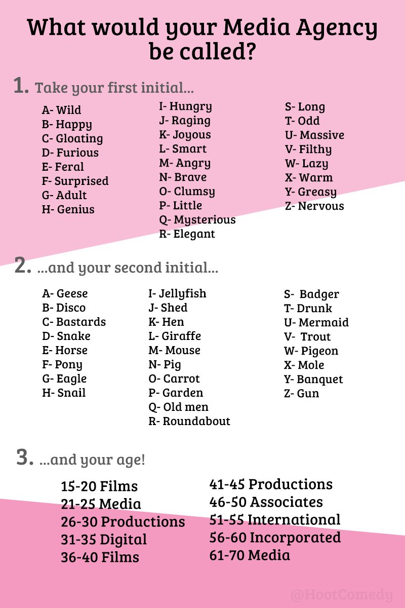 What would your media agency be called? Take our handy quiz to find out!