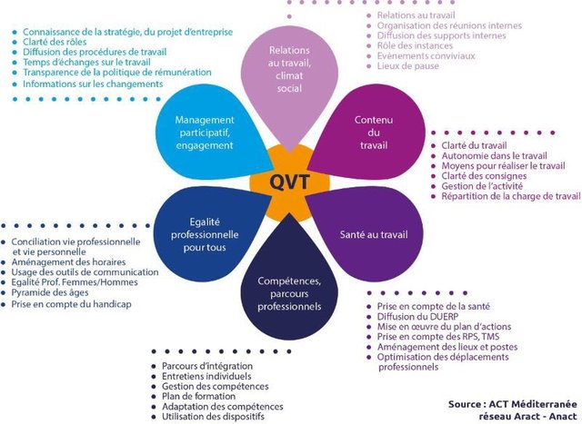 CThomassinPP's tweet photo. La qualité de vie au travail, pour vous, c'est quoi ? #Management #SQVT2017 https://t.co/ly7TJh3baj