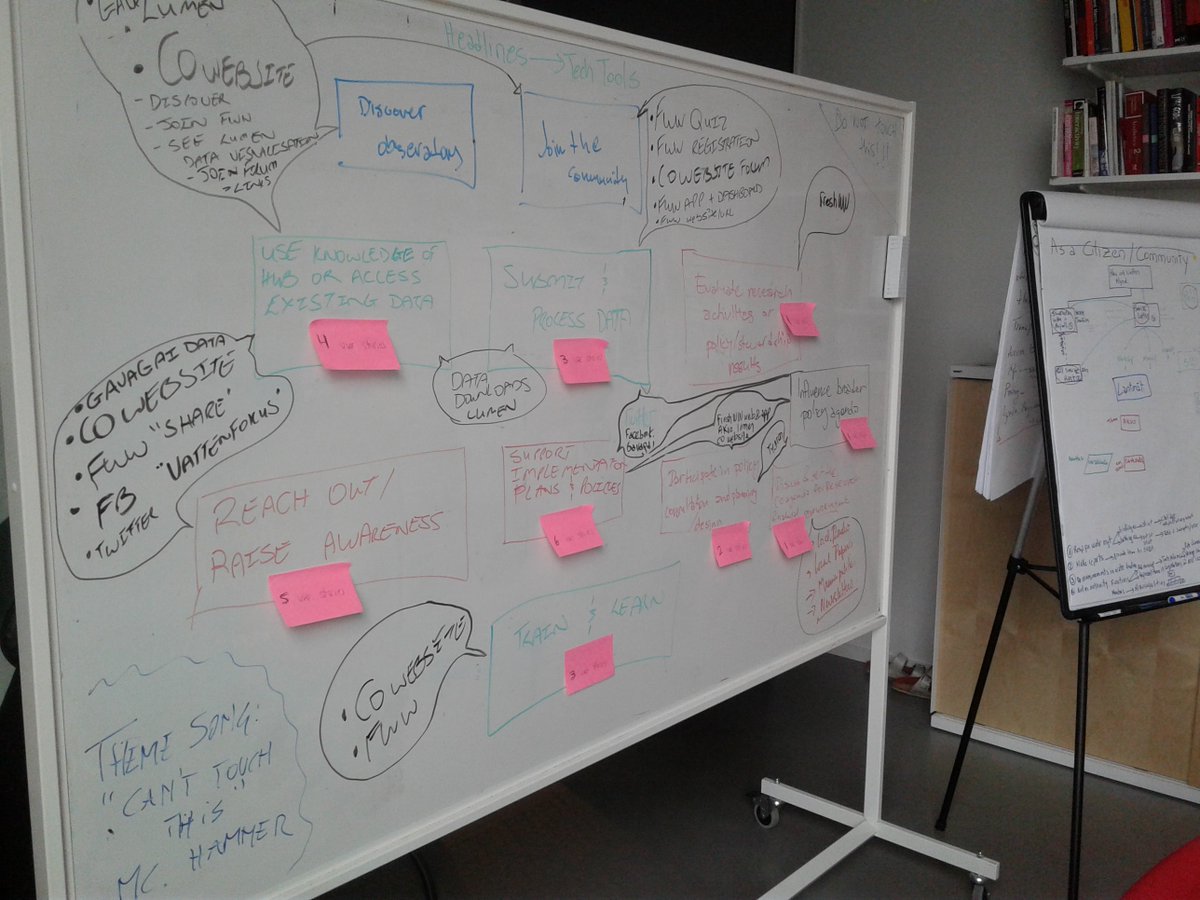 eGovLab's tweet photo. How to make sustainable the Citizen Observatory? How to get people involved? Who needs data? #democase, #co-design, @GroundTruth20 https://t.co/RMOP2YAWtm