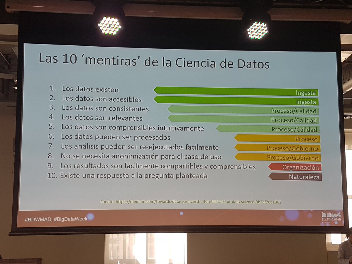 carmeartigas's tweet photo. Las 10 "mentiras" de la ciencia de datos - David Cristóbal de @Talend en BigDataWeek organizado por @synergicpartner #BDWMAD @EspacioFTef https://t.co/nhiwkrkF9o