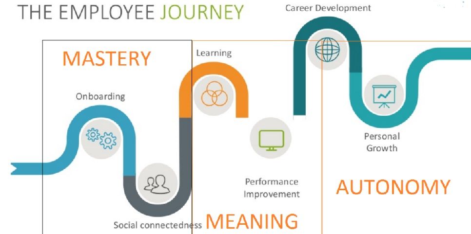 DIGITALbyMobius's tweet photo. Great employee experiences, just like customer experiences, don’t just happen by chance!  https://t.co/j2gKQwT7kg https://t.co/wOrBFeyJXC