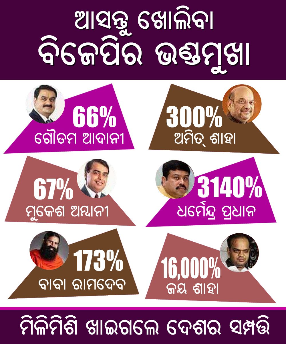 BYJD_Odisha's tweet photo. ଭାଜପାର ବିକାଶର ଅସଲ ଚେହେରା https://t.co/0CKMKi0Ypy