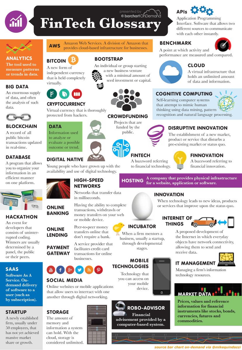 GARREAU75's tweet photo. Le #glossaire des #FinTech !
#marketdataAPIs @DigiSciFi #finserv #insurtech #ai #regtech @bitcoin @blockchain @JimMarous v @MikeQuindazzi https://t.co/j6FURFuxTI