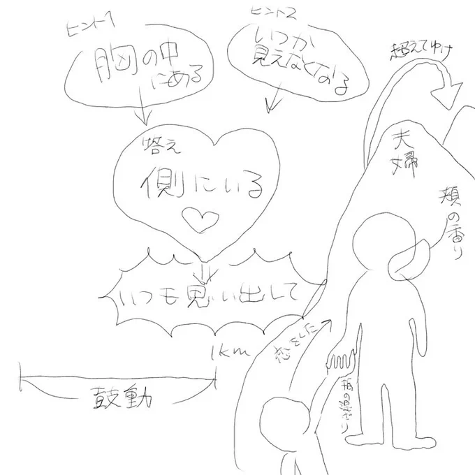 恋の歌詞がわからなくて書いたりしてた 