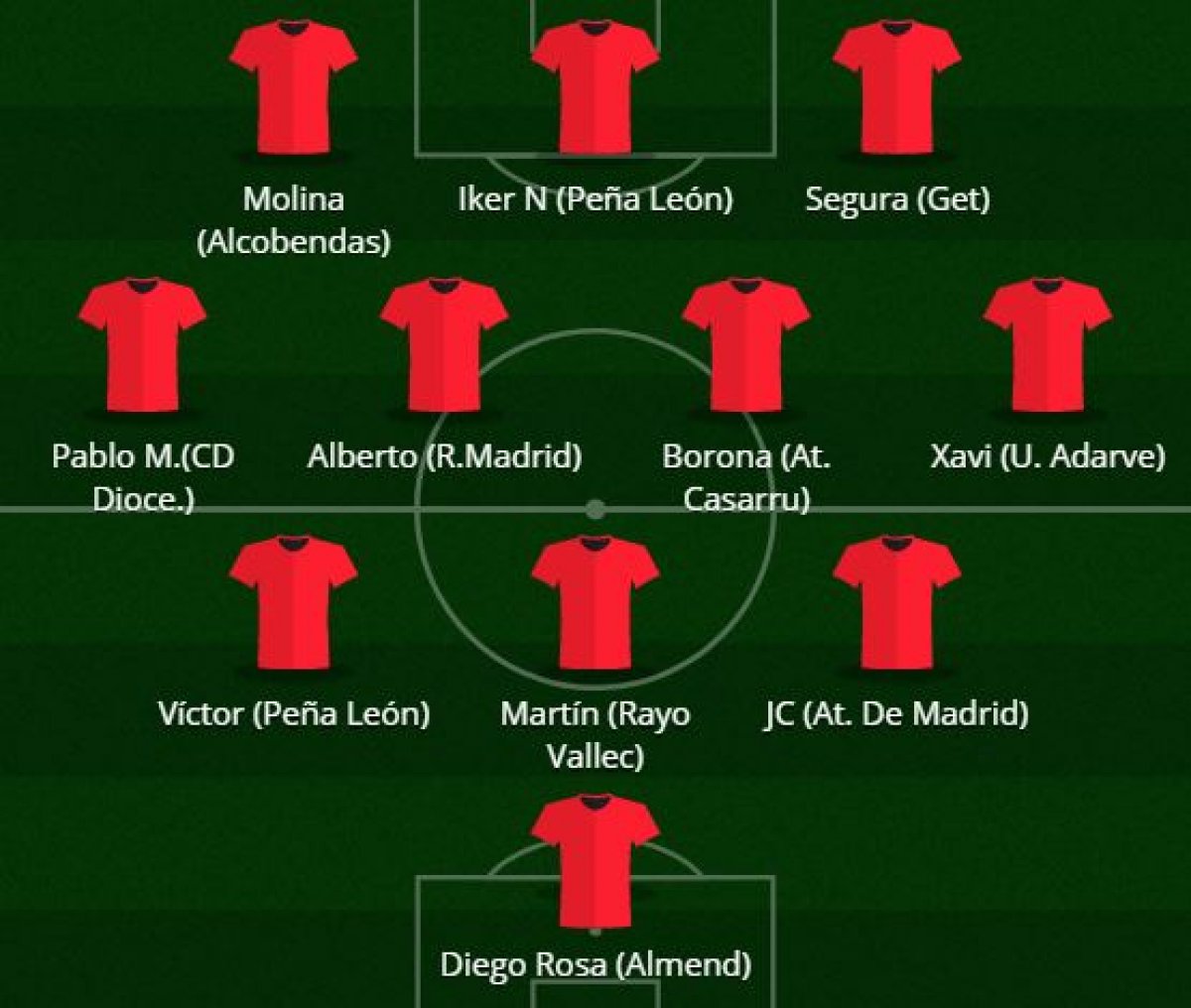 poblafm's tweet photo. El XI de la jornada en #DH5, por @ivan_allo en #LasEstrellasDelMañana
 
https://t.co/cNKoZ6LXEp https://t.co/w8F4i3wgGW