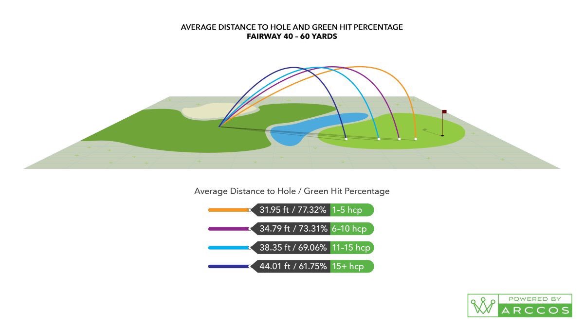 golfstattracker's tweet photo. https://t.co/JV8tbSBWA9