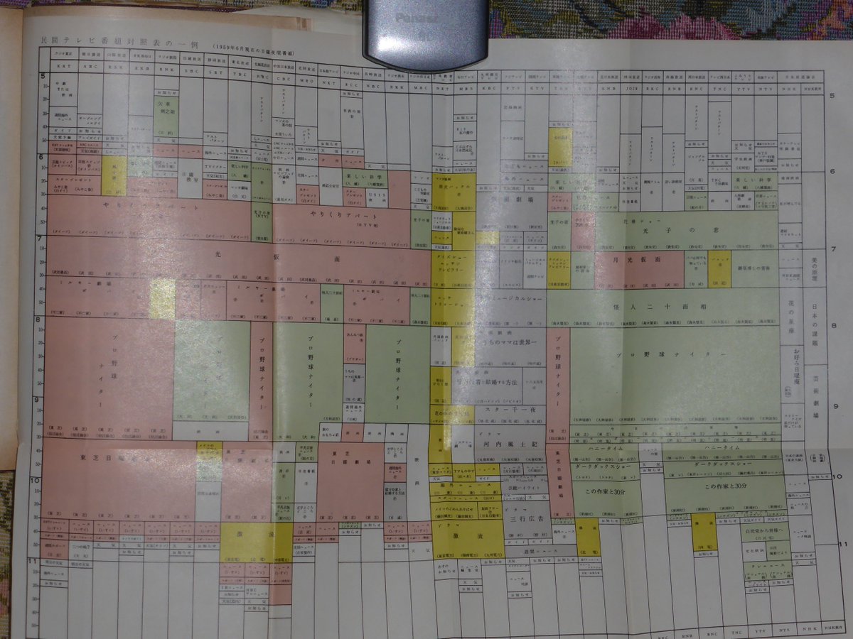 Uzivatel 無賃乗車お断り Na Twitteru これも一部の放送クラスタ向けの誰得なネタであるが 古書市にて激安で購入した某放送関係書籍に掲載されていた1959年6月現在の民放テレビ局の日曜夜間帯番組表一覧と 1959年8月現在で開局していたnhk 民放 テレビ各局のテスト