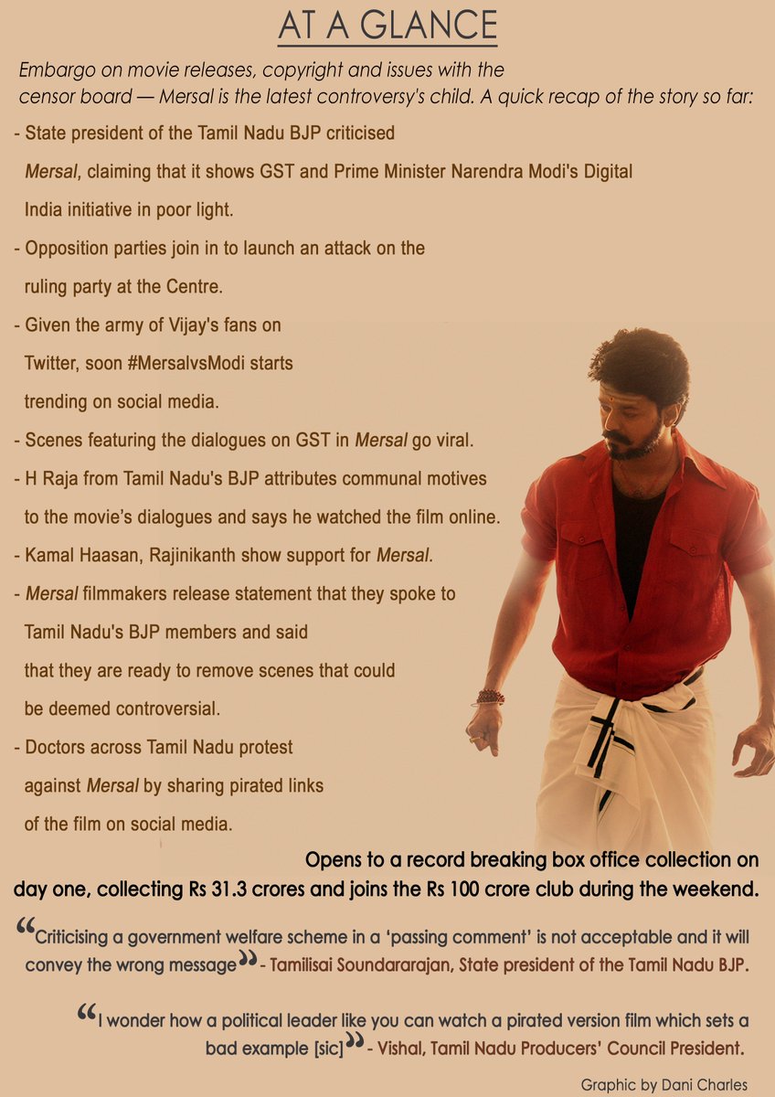 silverscreenin's tweet image. An infographic on #Mersal, controversy’s new child and the story so far:
silverscreen.in/tamil/features… 
#Vijay #MersalVsModi