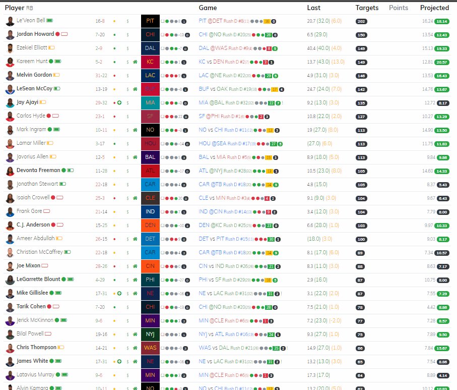 NFL Rankings Pro tweet media