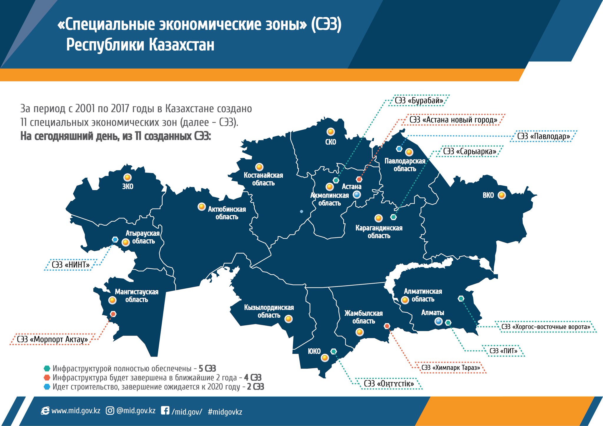 примеры в казахстане