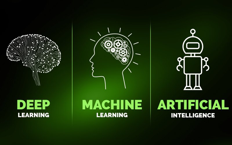 LimitlessMobilS's tweet photo. How is #artificialintelligence different from #machinelearning and #deeplearning? Find out in our new blog https://t.co/TRBemLiK9D https://t.co/CGRjNIjBQ1