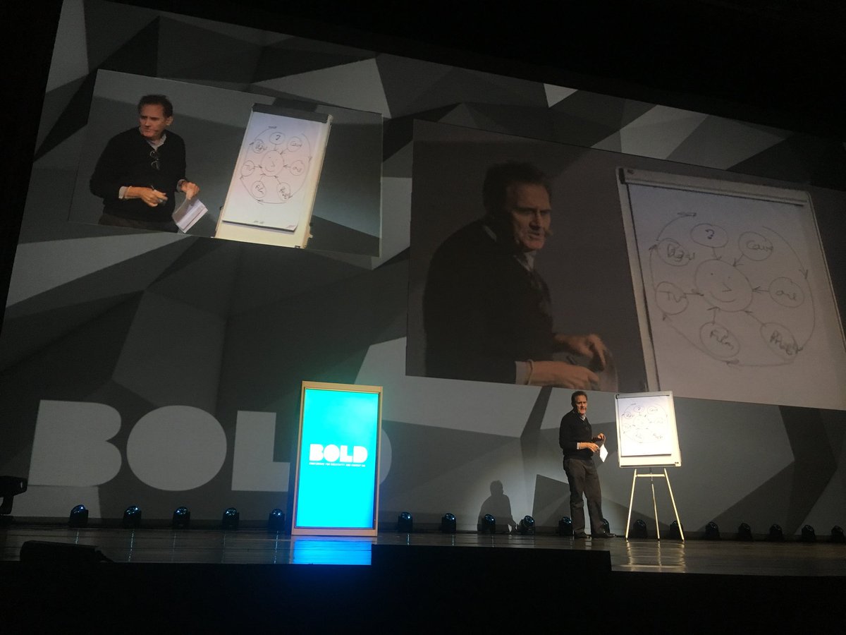 drzdvsks's tweet photo. Technology has changed, but human nature has not and that is what great communication is based on. Via @davetrott #boldconf #boldconference https://t.co/RunRxkL601