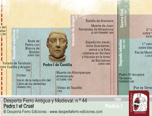 DespertaFerro's tweet photo. #AdelantosDespertaFerro Antigua y Medieval n.º 44: Pedro I el Cruel: «Una corte dividida en una Europa dividida». https://t.co/3XfNPk7Akp https://t.co/pv8BT0ZbMe