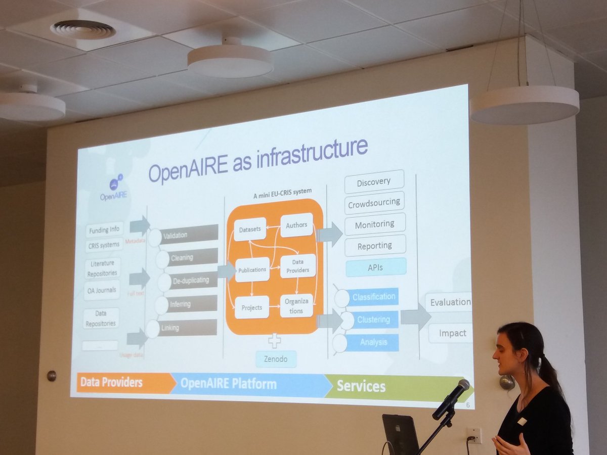 ivnieuwe's tweet photo. #openaire_eu inftastructure explained. Not only technical infra but also human network @emiherma #openaccess_be https://t.co/NsB2QC31By