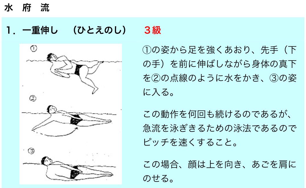 日本泳法という日本の古式泳法を学ぶポーランド人男性　日本の番組「ニッポン行きたい人応援団」にて