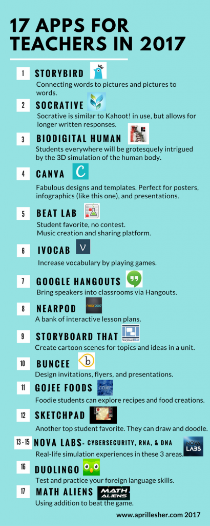flexiteach's tweet image. Check out some of these great apps to get you inspired in the classroom! 😊 #Teaching #Apps