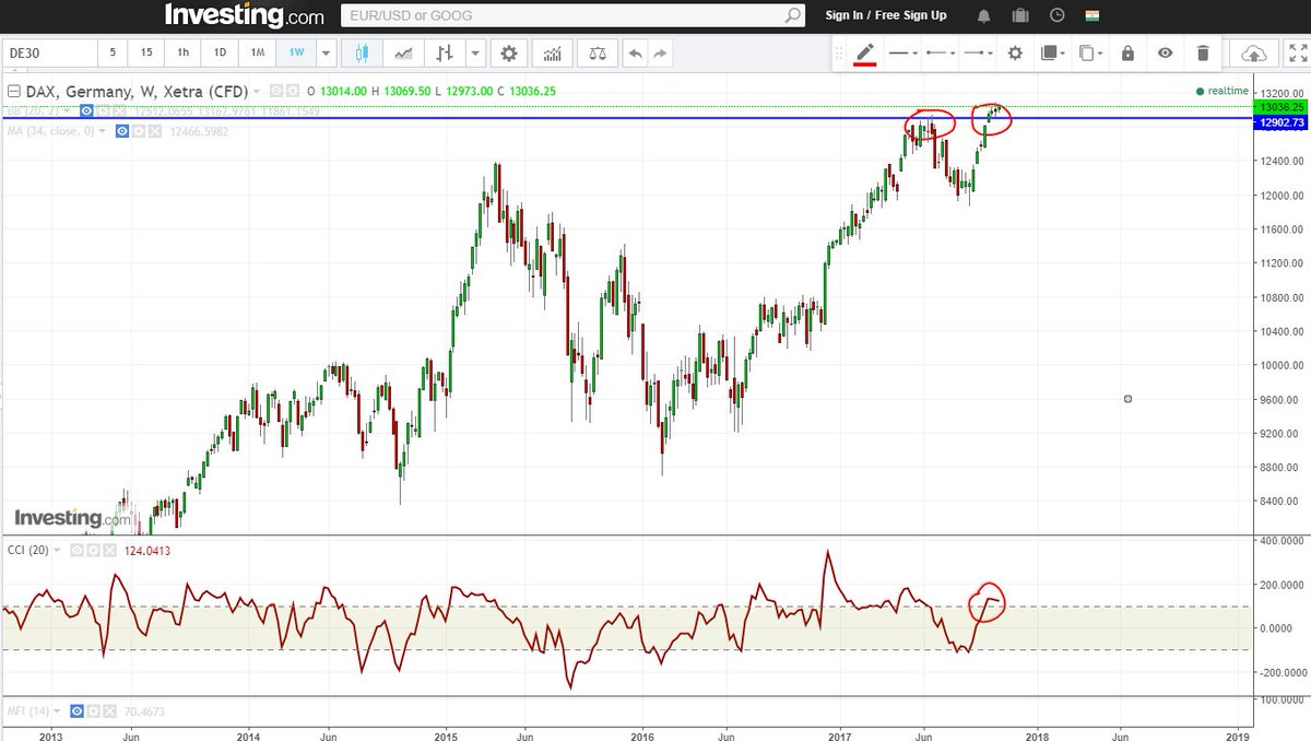 De30 Chart