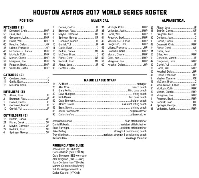 astros players names and numbers