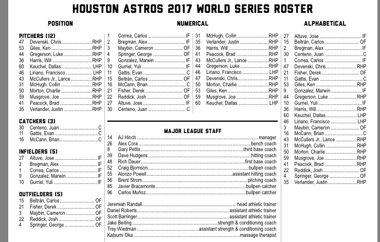 Official Houston Astros 2017 Season Thread ***** - Page 1240 | TexAgs