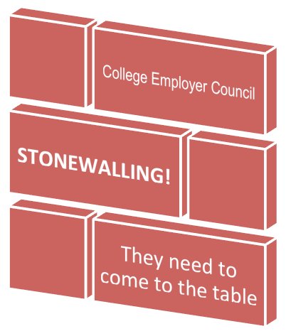 CollegeOnStrike's tweet image. What will you do to help get the talk started? #StandWithFaculty #paytolearn