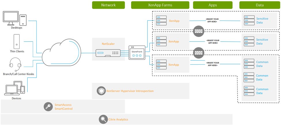 #Cybersecurity is no joke. See how <a href="/citrix/">Citrix</a> NetScaler &amp; other products are playing a major role. bit.ly/2xjE2NP via <a href="/MartinZugec/">MartinZugec</a>