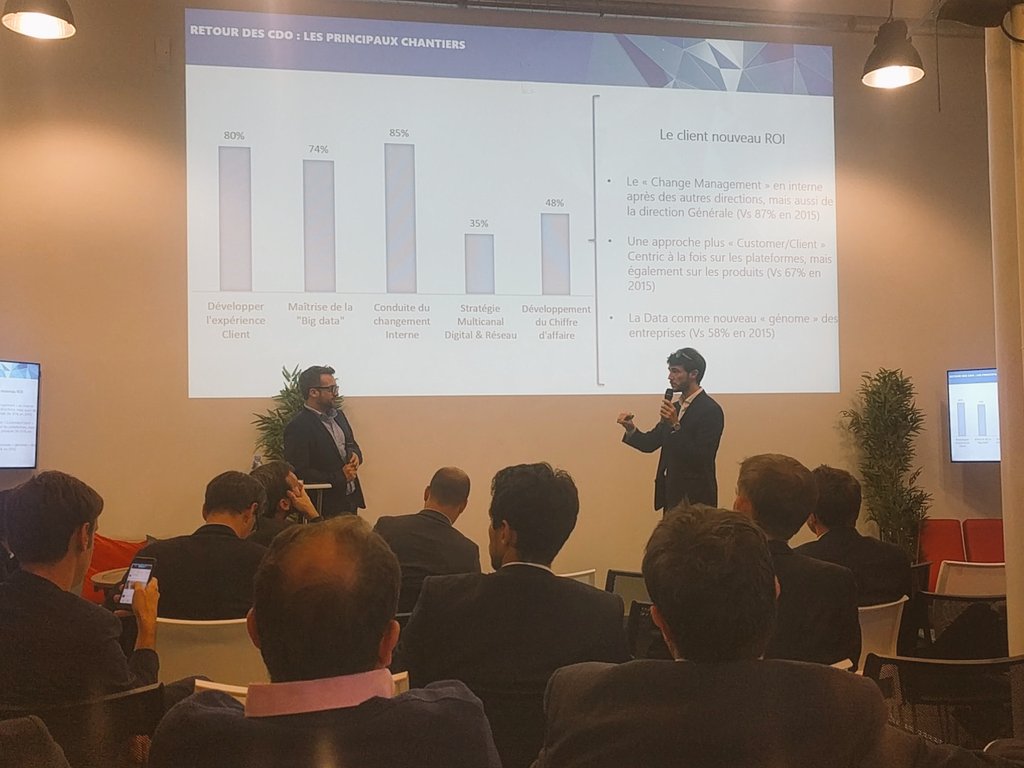 HUBInstitute's tweet photo. Voici les principaux chantiers pour les #CDO en ce moment : Expérience Client / Data / changement interne / Multicanal / Augmentation du CA https://t.co/tlzdUKmAYO