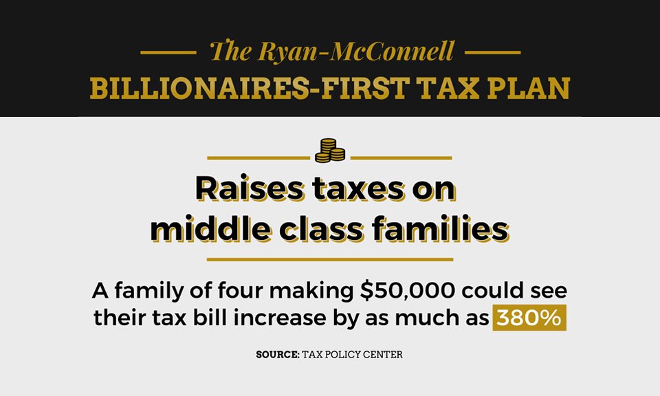 RepDanKildee's tweet photo. .@SpeakerRyan should just come clean and admit his #BillionairesFirst tax plan is a windfall for the rich. #NotOnePenny https://t.co/PFYwwSCQM9