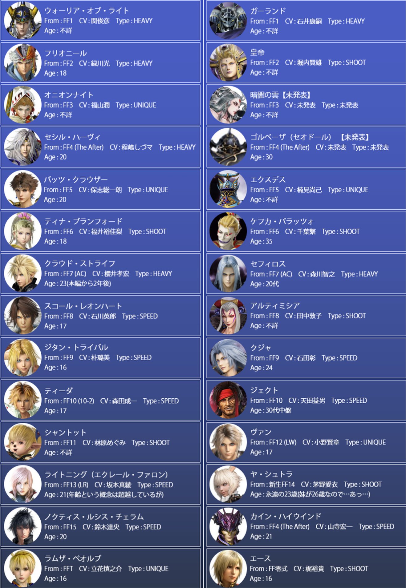 Final Fantasy 10: Every Main Character's Age And Height