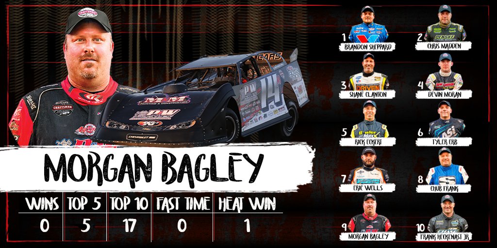 Nine days until #AllDirtRoads lead to Charlotte for the @TextronOffRoad World Finals. Sitting 9th in #WoOCraftLMS points– <a href="/MoBags14m/">Morgan Bagley 1️⃣4️⃣</a>