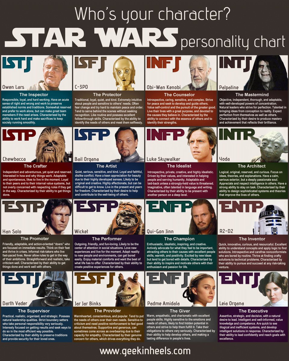 iamcoachwilly's tweet photo. So we did the MBTI at #gameexecutive #gamex2017 @AaltoENT I am Qui Gon-Jinn in @starwars thats cool! #gamedev #gamedesign #leadership #F2P https://t.co/30S9HkhvCC