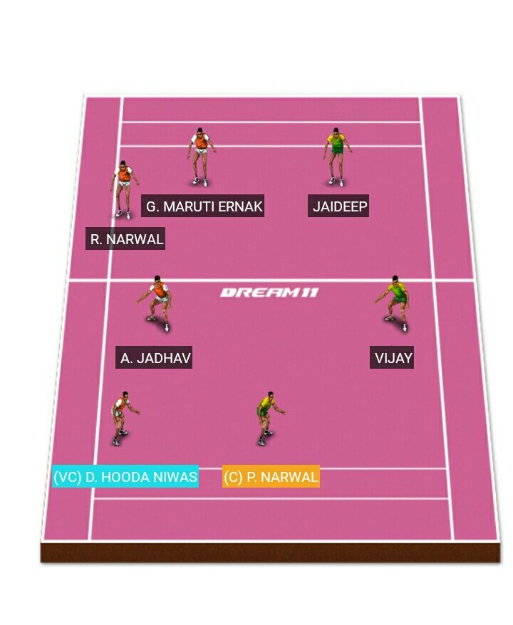 FantasyKabbaddi's tweet photo. this is the team which I prefer for today's match https://t.co/uiJPF6Yhlq