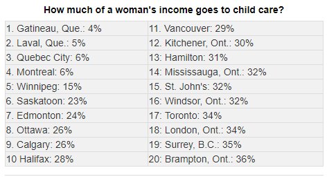 Alci_Malapi's tweet photo. Want to secure women's 2nd class citizenship? Keep these digits intact or move to Québec (or Scandinavia) #systematicmisogyny https://t.co/Bcj4emYFf2