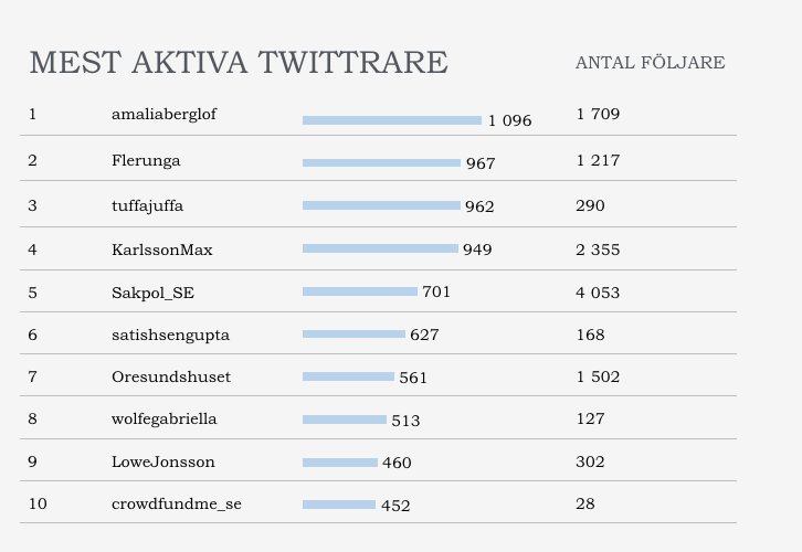 heylissly's tweet photo. Flashback från #almedalen: In och läs/ladda ner nu! https://t.co/qCrDubvSHR @amaliaberglof @flerunga @tuffajuffa @KarlssonMax @SakpolSE https://t.co/5urwB3VzGM