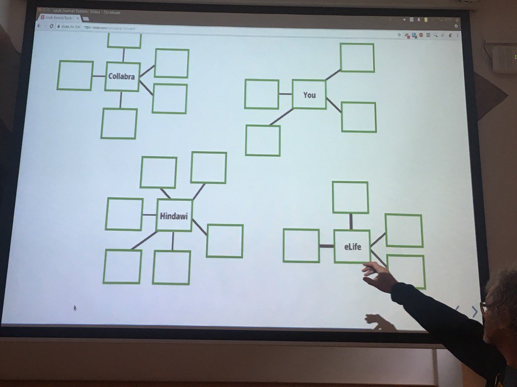 CokoFoundation's tweet image. Each publisher will have its own assemblage of @CokoFoundation platform components #osbazaar