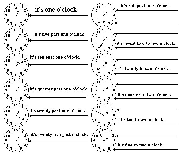 Упражнения на времена в английском языке. Задание на часы в английском языке. Часы на английском упражнения. Часы задания. Часы на английском задания.
