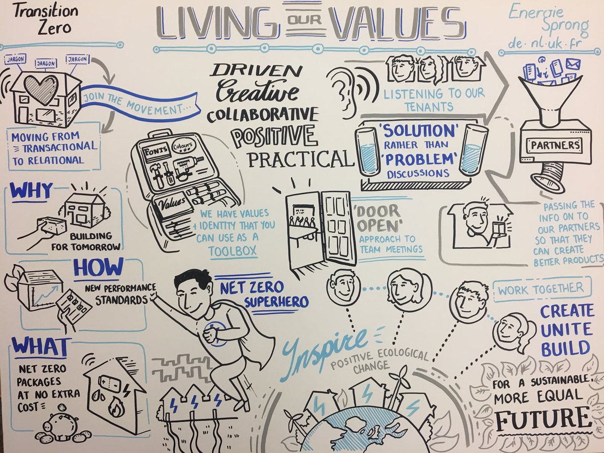 EnergiesprongUK's tweet photo. Our values beautifully captured by @hawkandmouse #buildingfortomorrow https://t.co/0Fh25kQ4ye