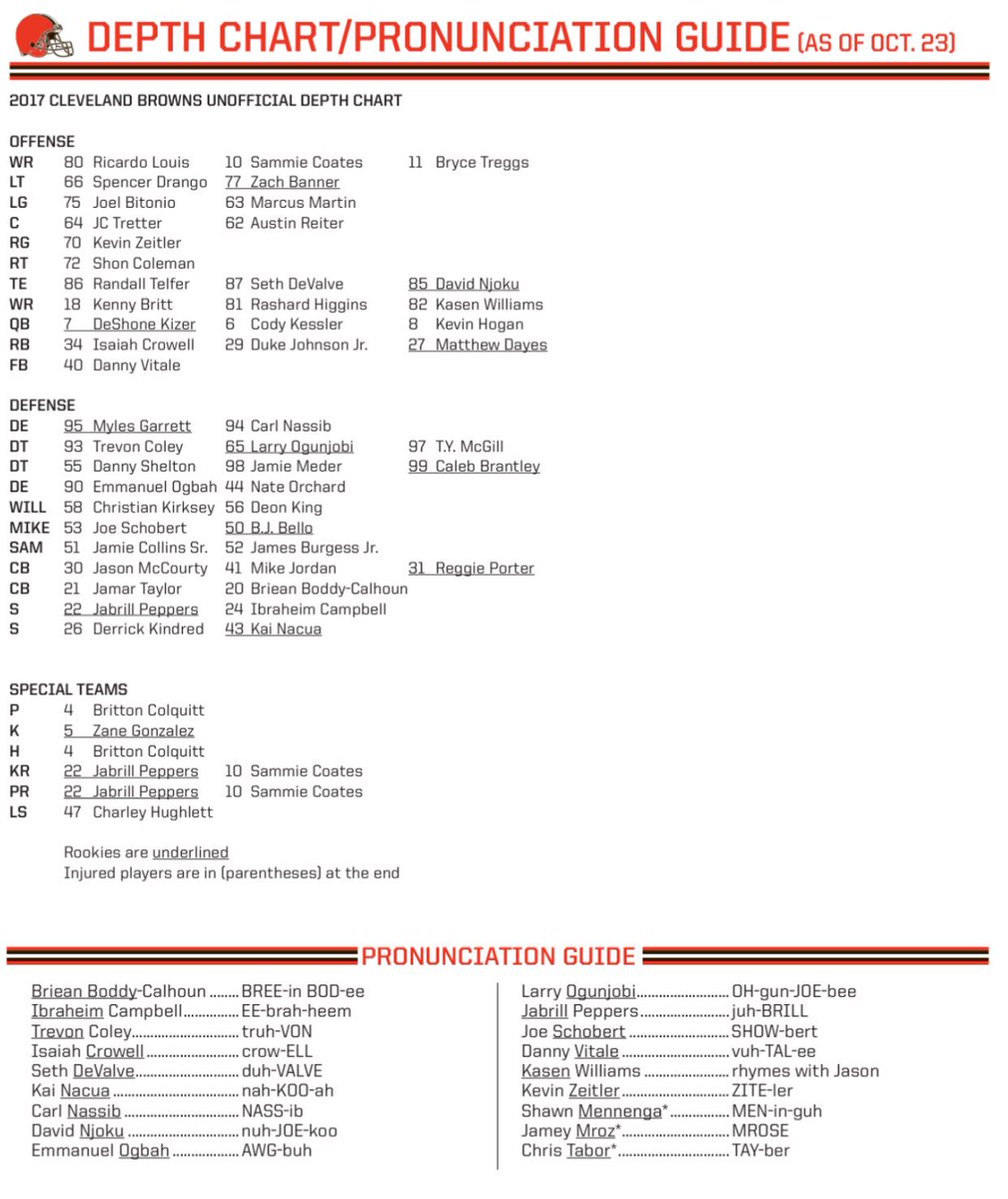 Vikings Depth Chart 2017