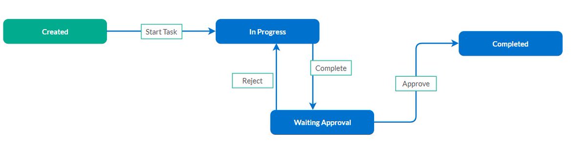 ThierryCiot's tweet photo. See https://t.co/nnC9qFyy46 🆒Workflow apps in minutes with #Rollbase graphical workflow designer from @ProgressSW #webdev #lowcode #nocode https://t.co/bpQEluYRBA
