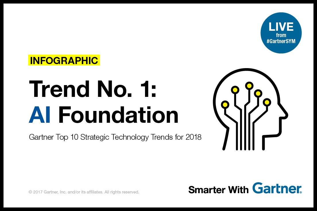 32+ Gartner Top 10 Trends 2018, Today highlighted the top strategic