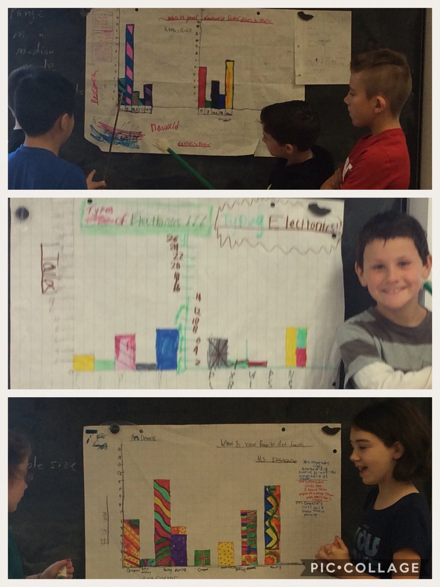 Interpreting data from bar graphs and making comparisons <a href="/RidgewoodPS/">RidgewoodPS</a>