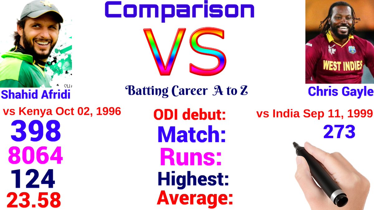 kaium00's tweet photo. @ICC Who is the Best?

if you want watch details ,,, follow me https://t.co/CXaU7jZ6l7