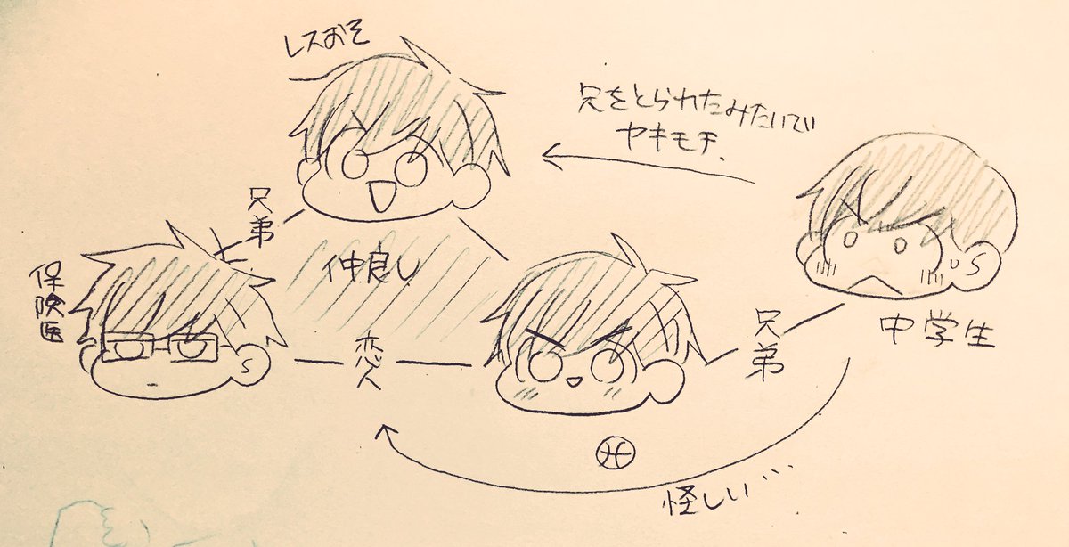 こういうホバス+レスおそ+ちょろちゃんの本が出したくてネームをちまちまやってる…😂🏀(出るかは置いといて) 