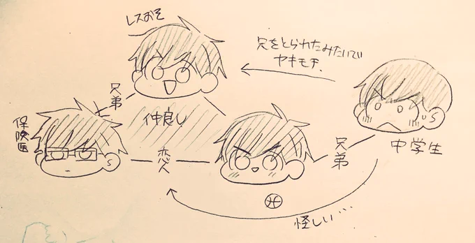 こういうホバス+レスおそ+ちょろちゃんの本が出したくてネームをちまちまやってる…😂🏀(出るかは置いといて) 