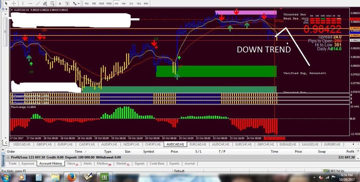 NanangTy's tweet photo. AUDCAD 24-10-2017 PREMIUM
#forexsignals 
#forextrading https://t.co/5EinUbBlMM