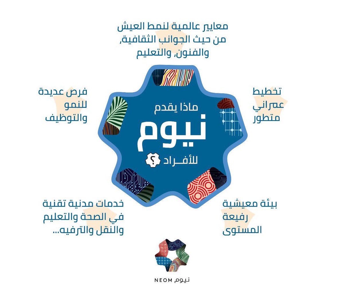 shakerralshehri's tweet photo. أسأل الله أن يحقق لمملكتنا الغالية ماتطمح إليه من تقدم وتميز وريادة، وأن يوفق #ولي_العهد لكل خير في خطواته الطموحة لمستقبل مشرق #مشروع_نيوم https://t.co/mpXEene8KB