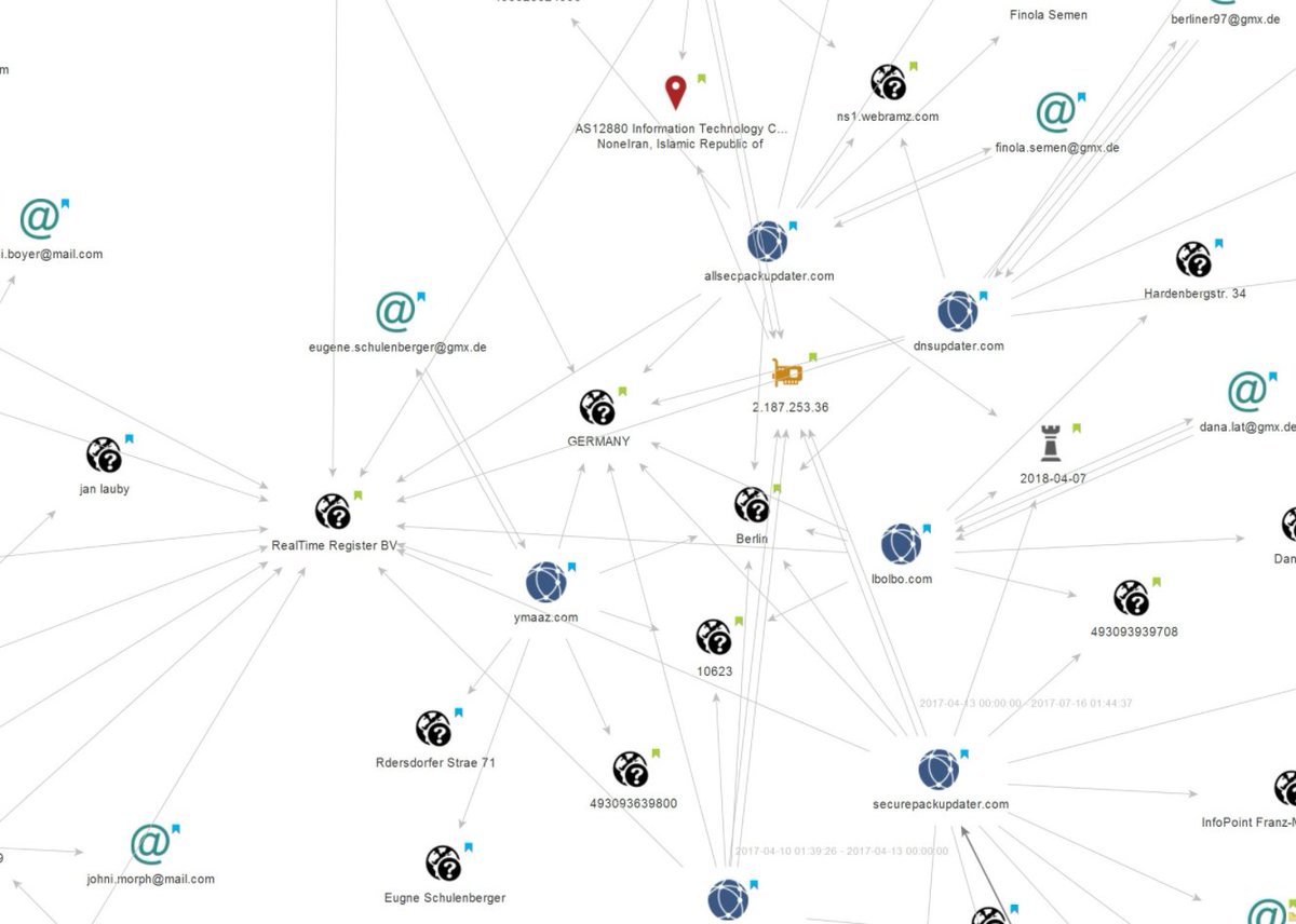 ClearskySec's tweet photo. Iranian Threat Agent #Greenbug Impersonates Israeli High-Tech and Cyber Security Companies
https://t.co/Oj6QqWGadS https://t.co/1ehIr78enZ